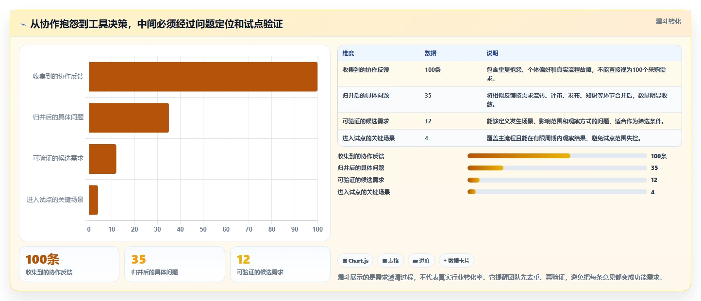 选对工具事半功倍：2026年软件协作开发工具选型指南