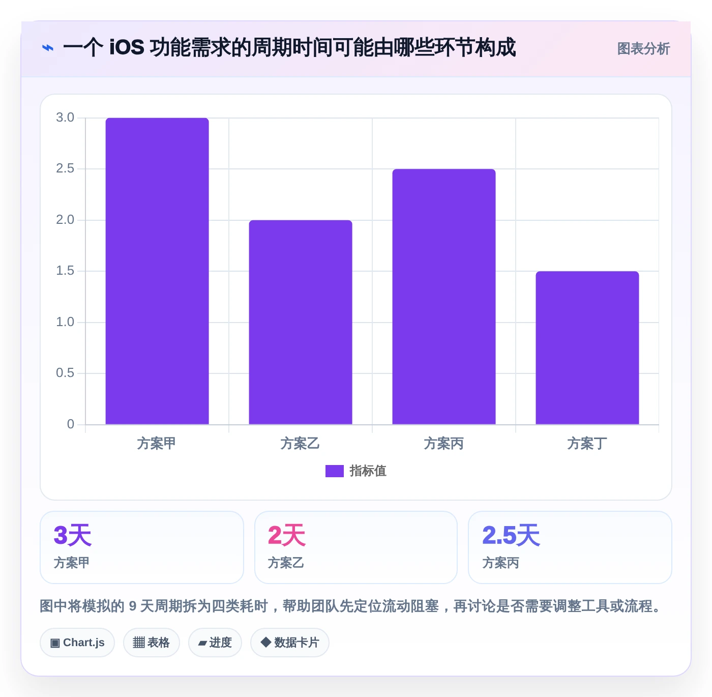2026年iOS研发效率新纪元：6大项目管理系统全面对比