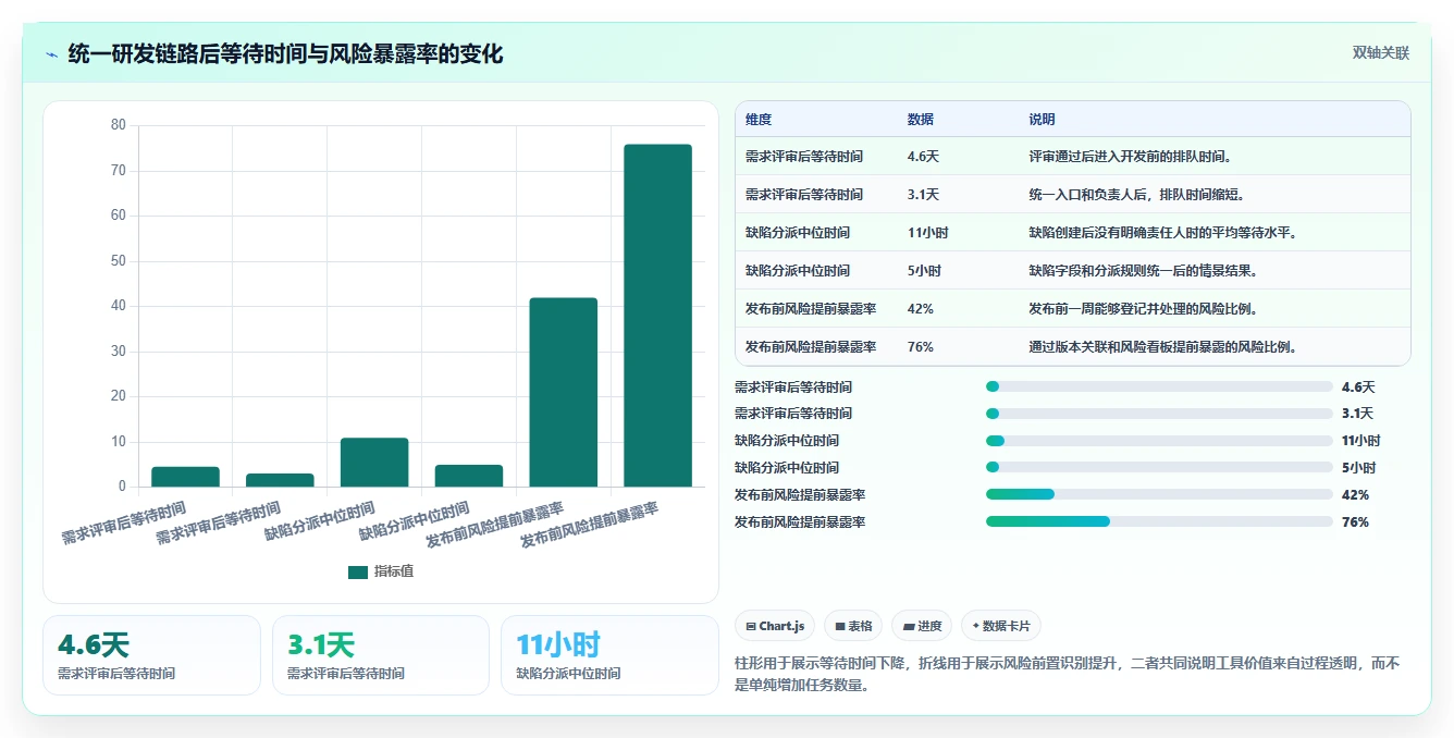 选对工具事半功倍:2026年最实用的5大研发项目管理工具与模板全解析