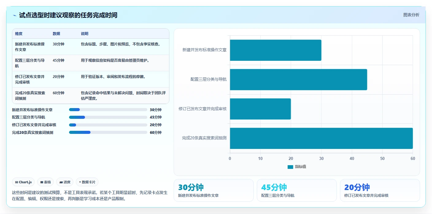 2026年最佳怎么做帮助文档工具大盘点：6款提升效率的必备选择