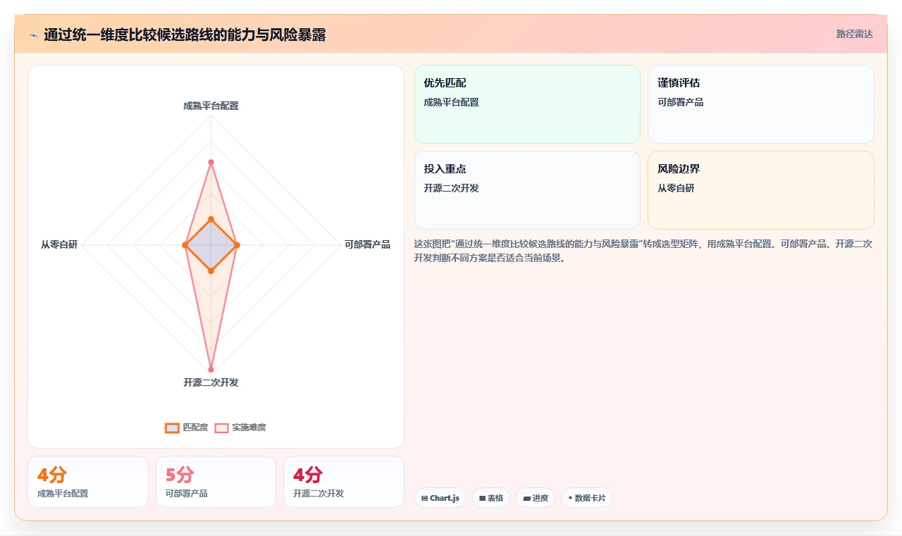 解锁研发管理新高度:2026年系统开发项目进度系统源码选型指南