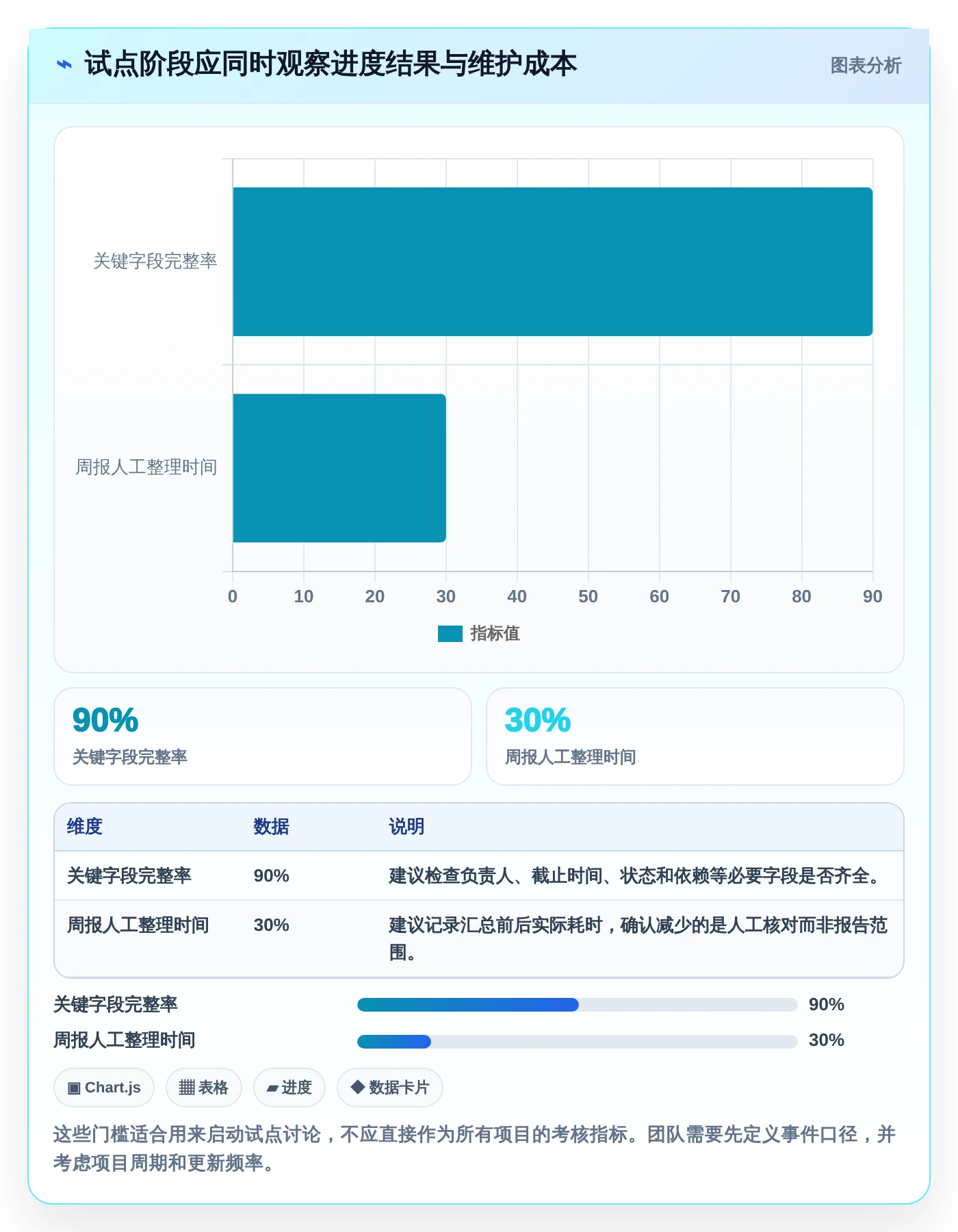 2026年项目管理利器：6款顶级进度规划软件全面对比