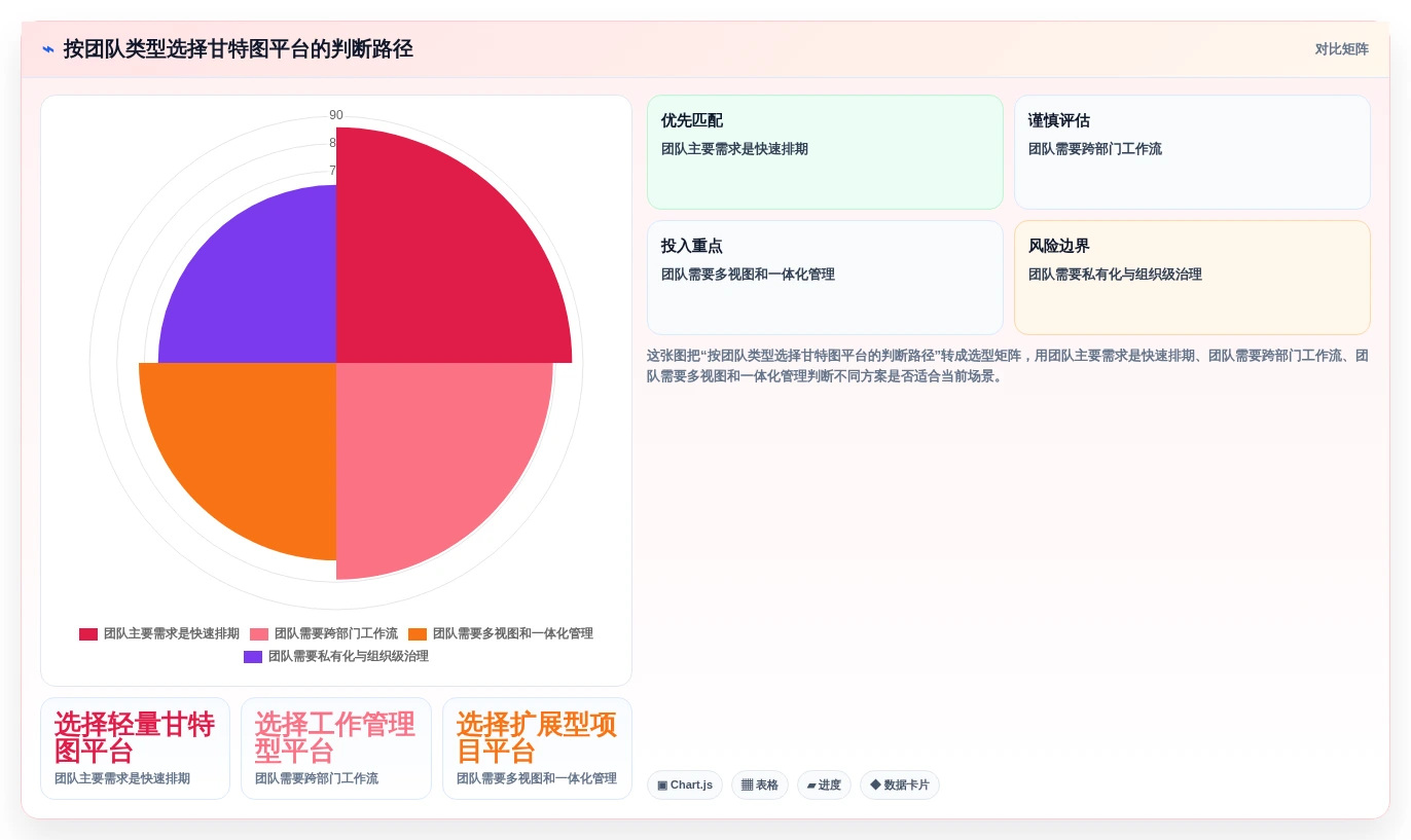 提升团队协作效率:2026年不可错过的5款甘特图云平台推荐