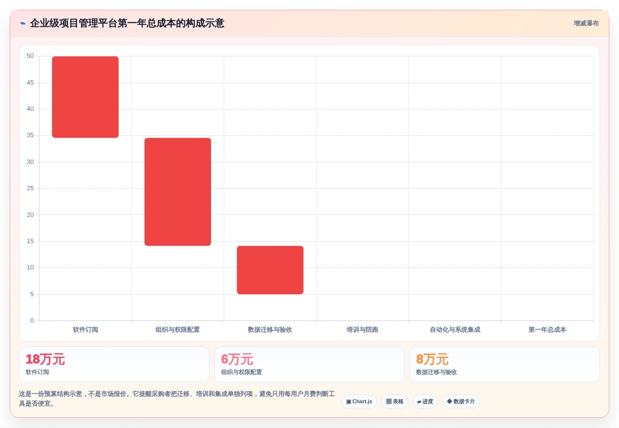 2026年效率之选:6款顶级工作项目进度软件深度对比