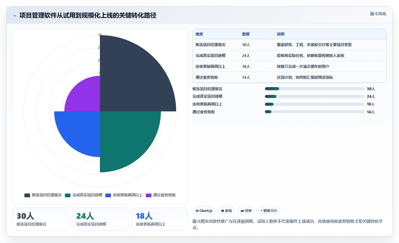 项目经理福音：2026年7款顶级项目管理编制软件工具推荐
