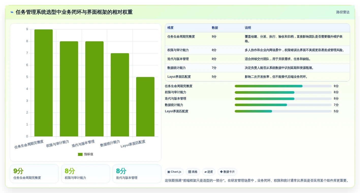 提升研发效率：2026年最受欢迎的5款layui任务管理系统推荐