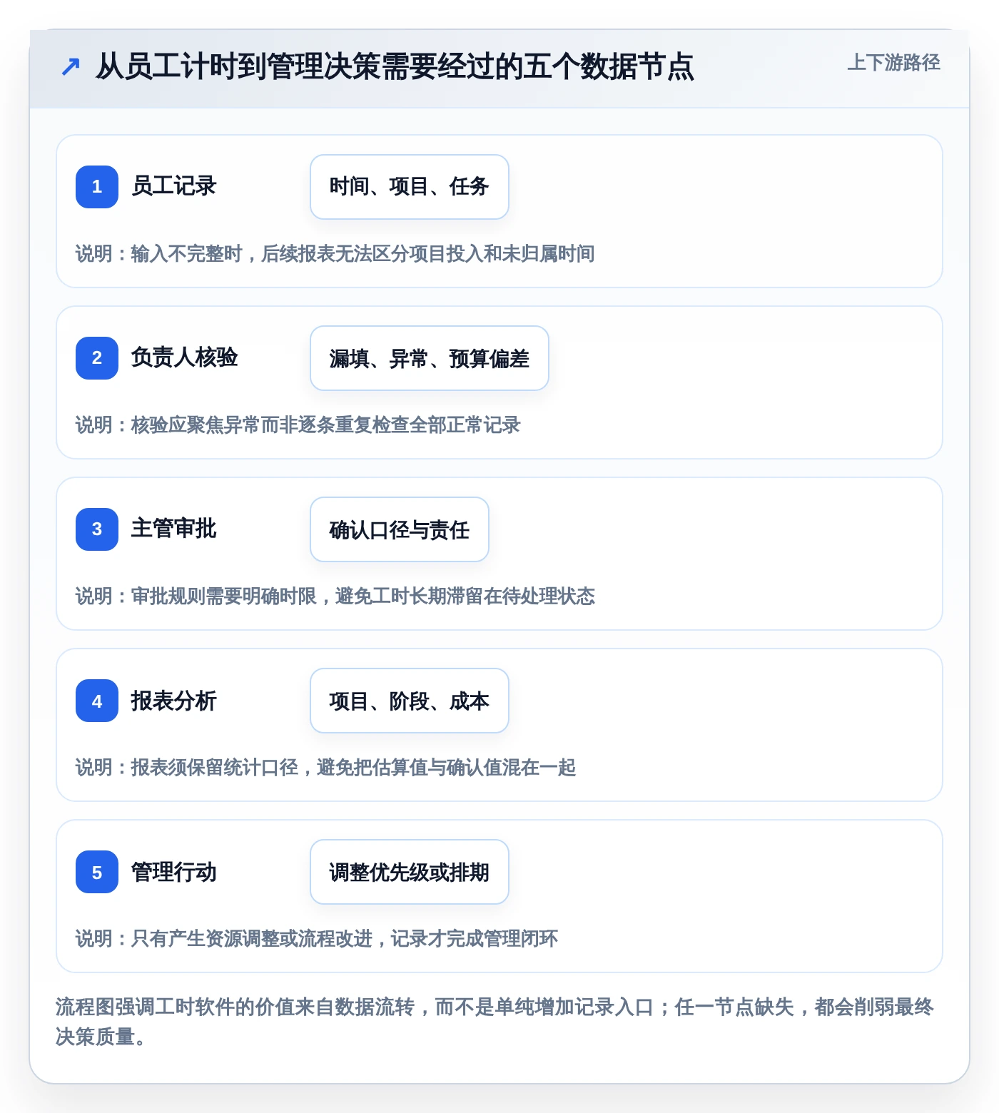 告别加班困扰:2026年最受欢迎的5款上班记工时软件选型指南