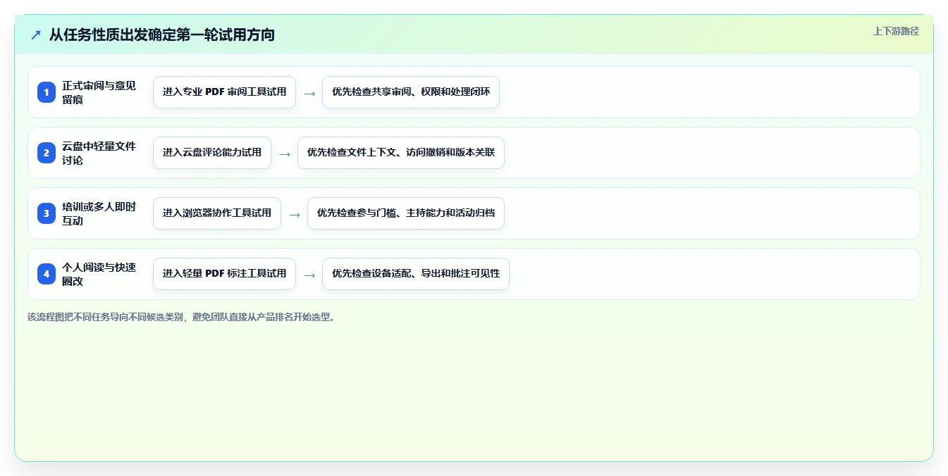 提升团队协作效率:2026年值得关注的5大协同PDF在线标注工具推荐