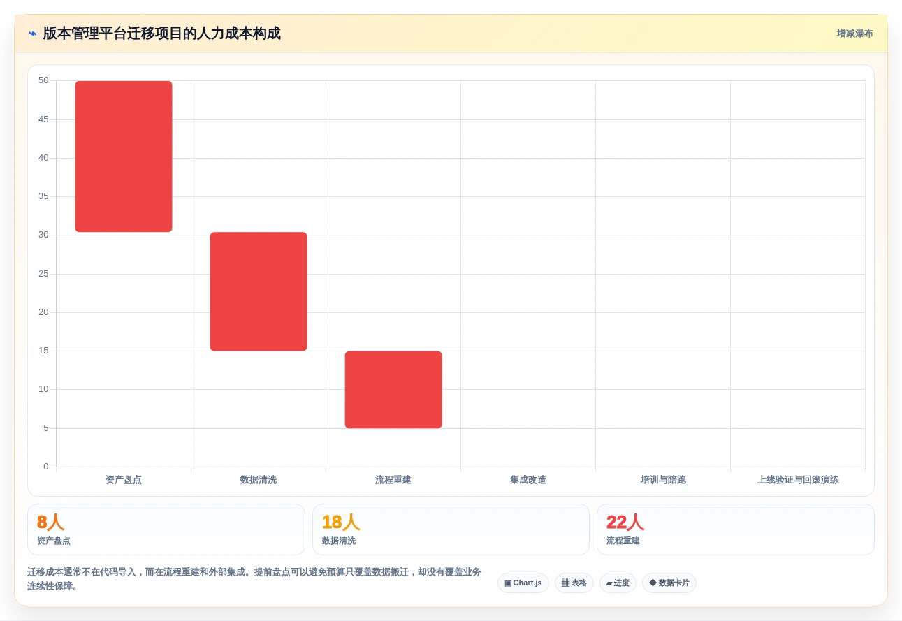 2026年最热门的5款开发版本管理工具全面盘点