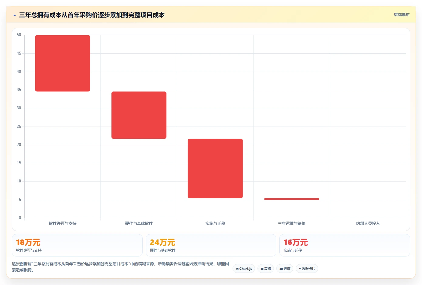 求推荐软硬件一体化的 Confluence 替代软件?2026私有化部署清单