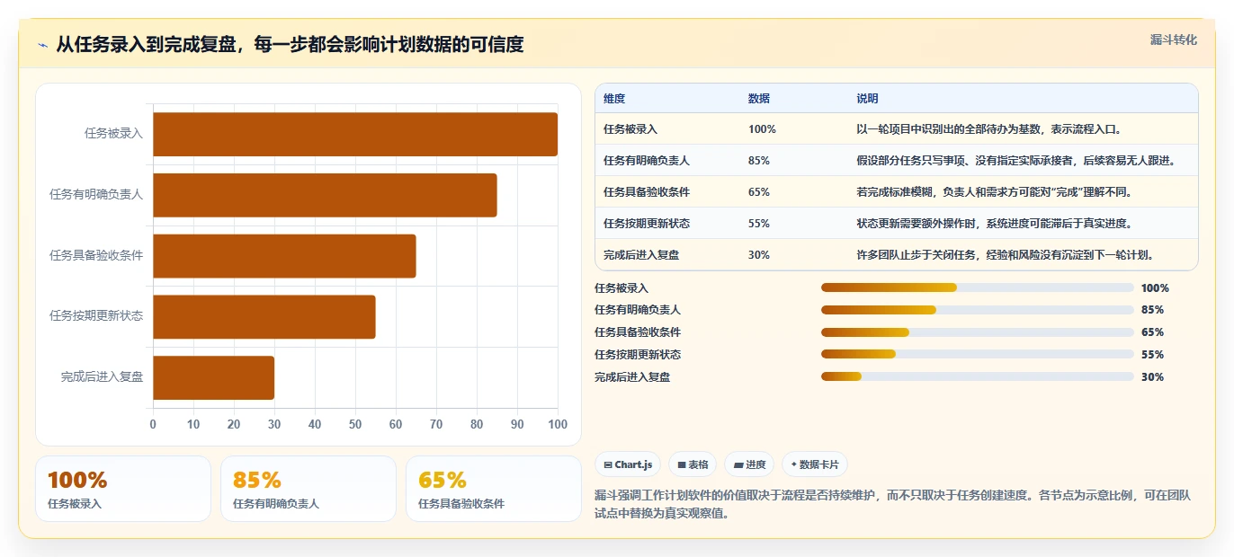 项目管理新趋势：2026年最受欢迎的8大电脑做工作计划的软件盘点