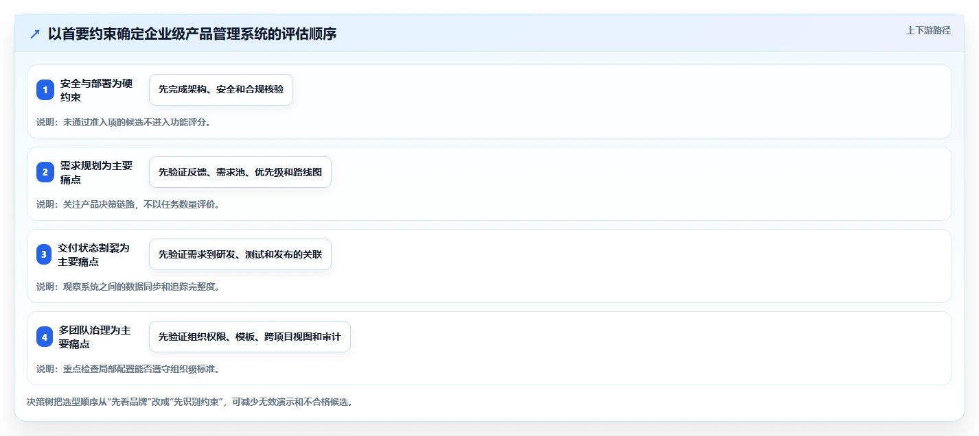 2026年企业级产品管理系统排名:主流工具深度测评与选型指南
