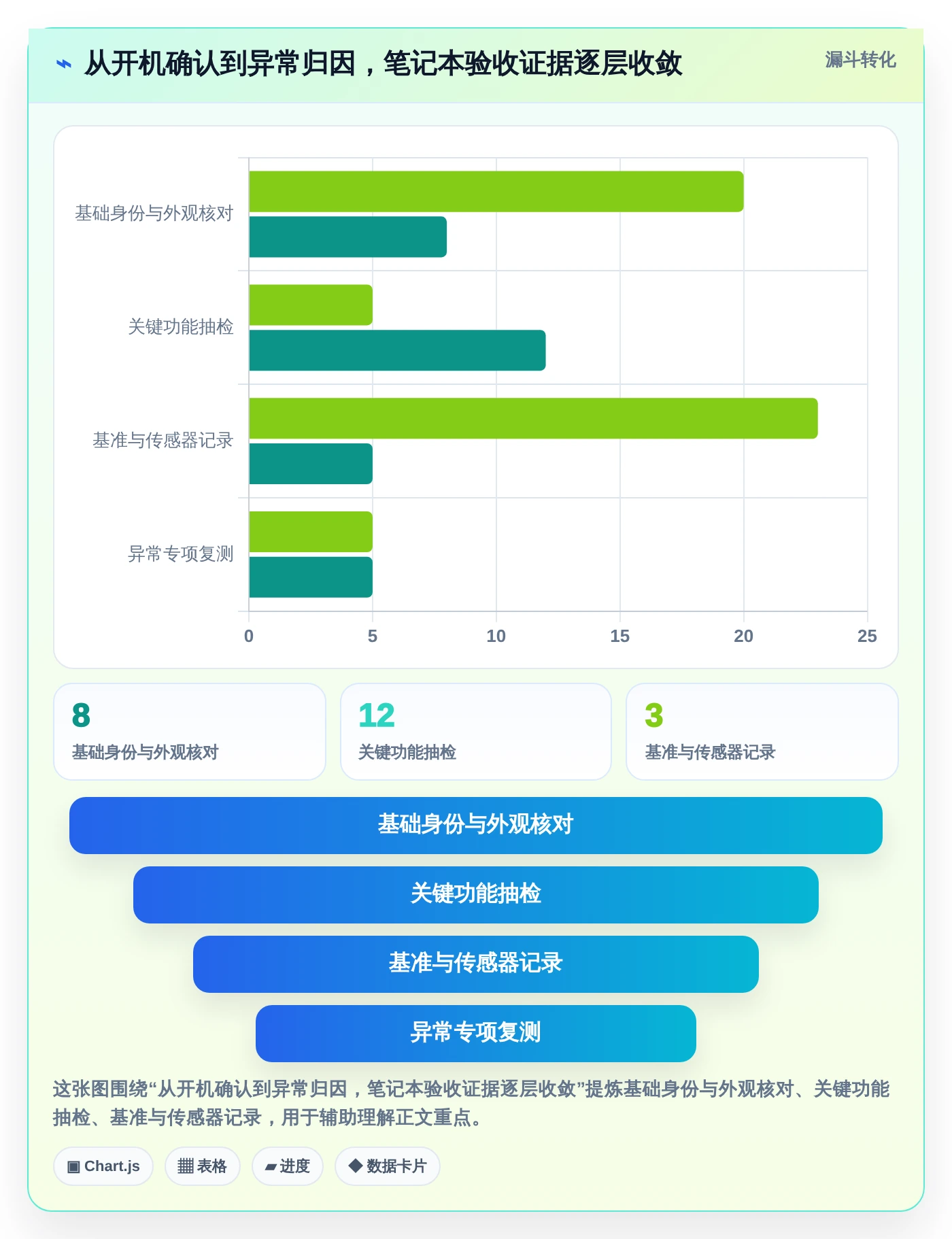 2026年笔记本电脑功能测试软件大盘点：6款最受欢迎工具详细对比