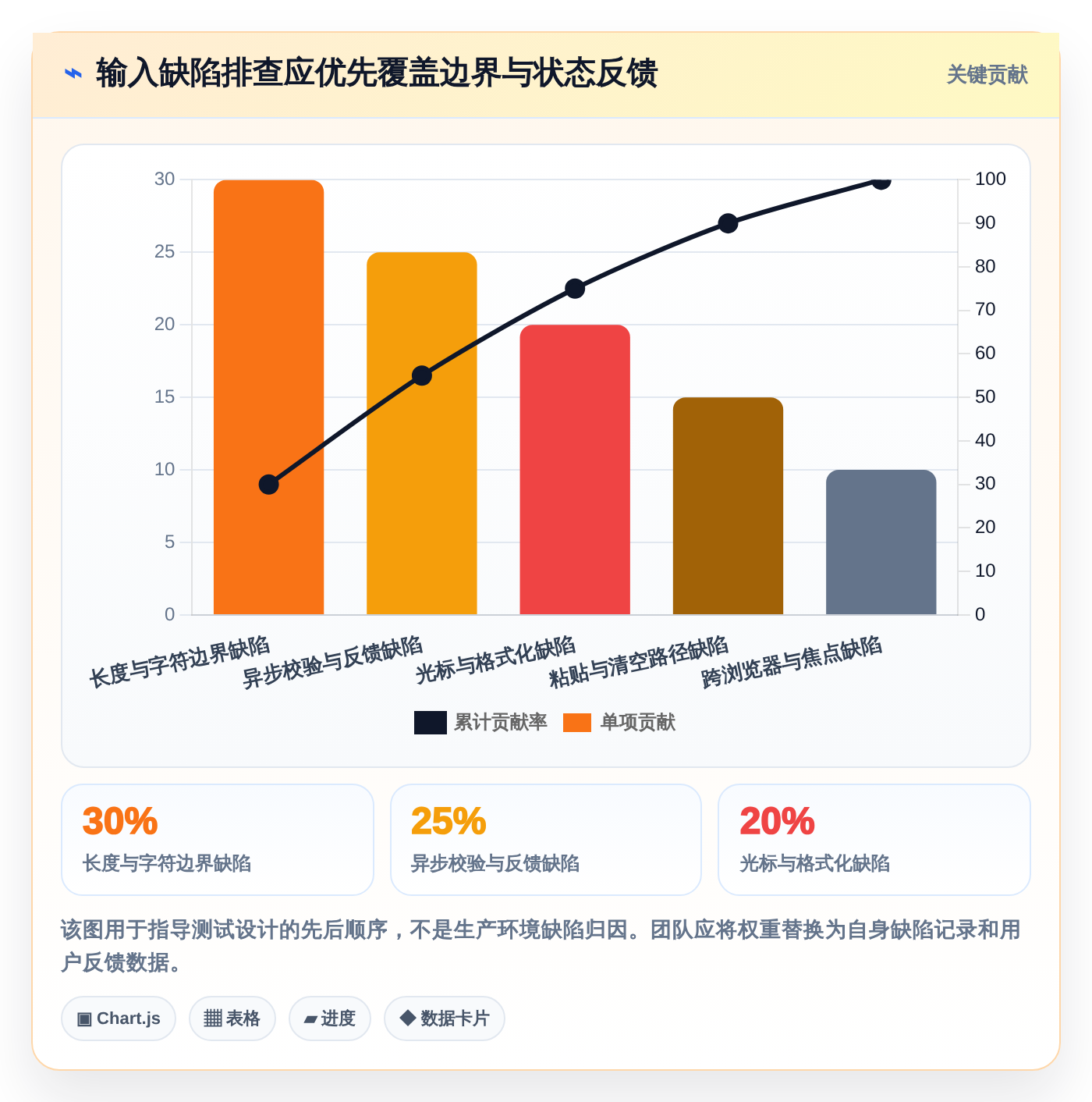 2026年文本框输入测试工具大比拼:6款顶尖选择助力效率提升