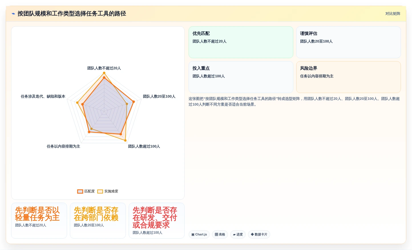 远程协作新时代:2026年不可错过的7款团队任务工具推荐