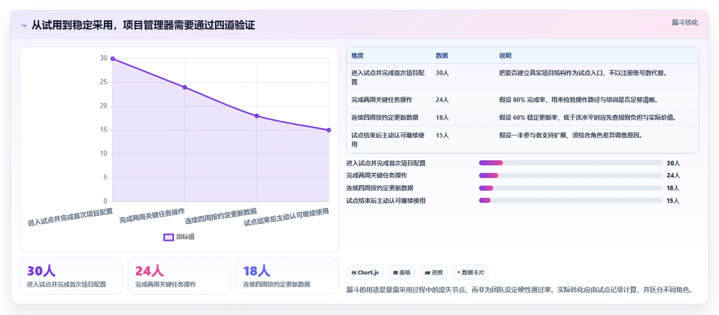 项目经理必读：2026年最值得投资的5款管理器对比