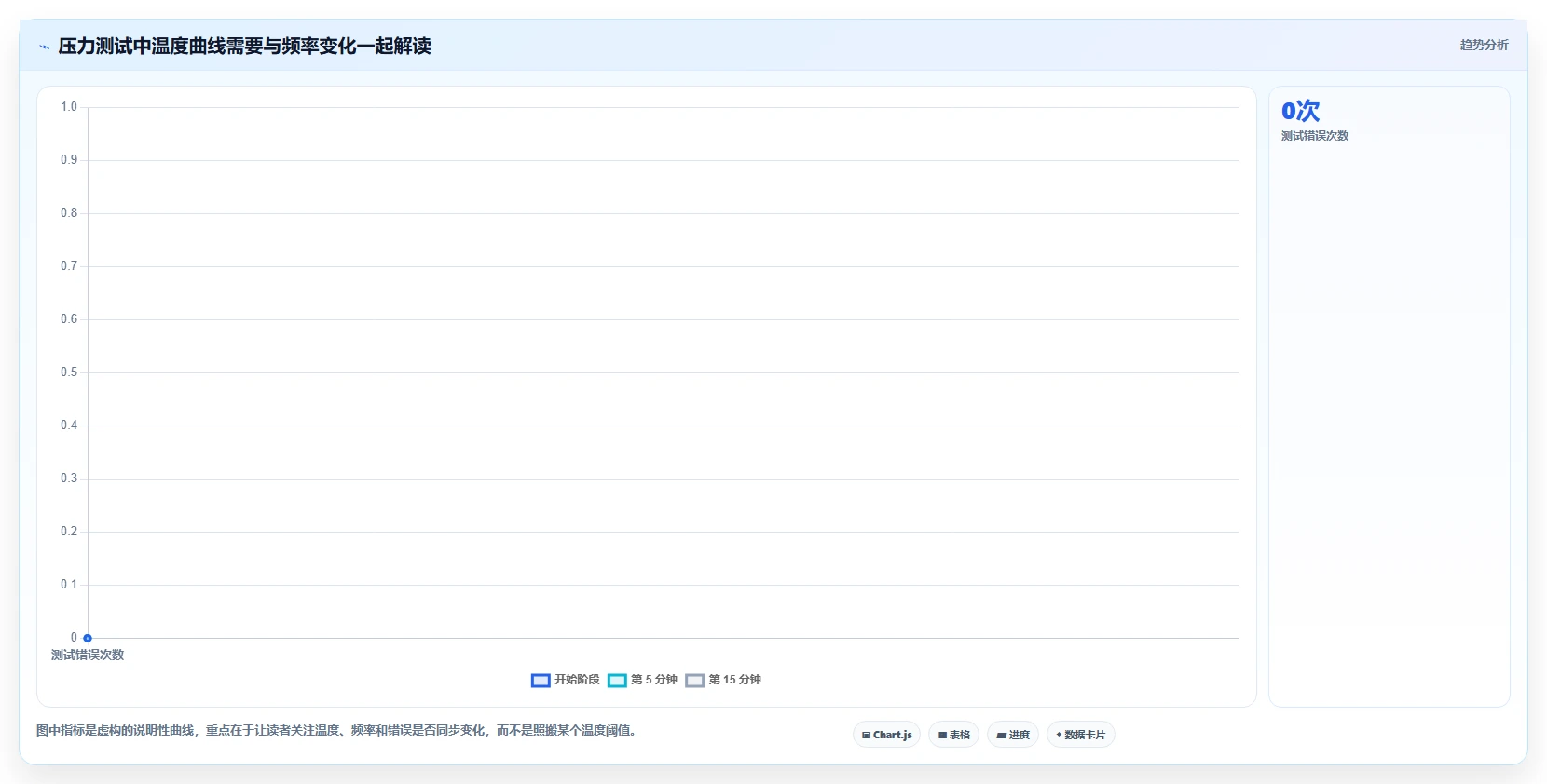 2026年必备:6款高效笔记本电脑功能测试软件全面对比