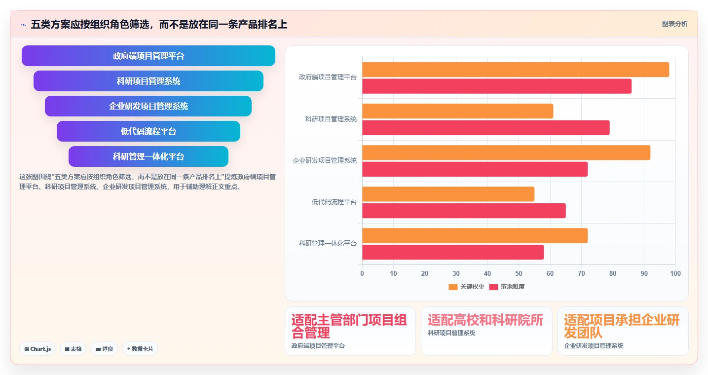 项目管理利器：2026年最值得投资的5款咸阳市科技计划项目管理系统
