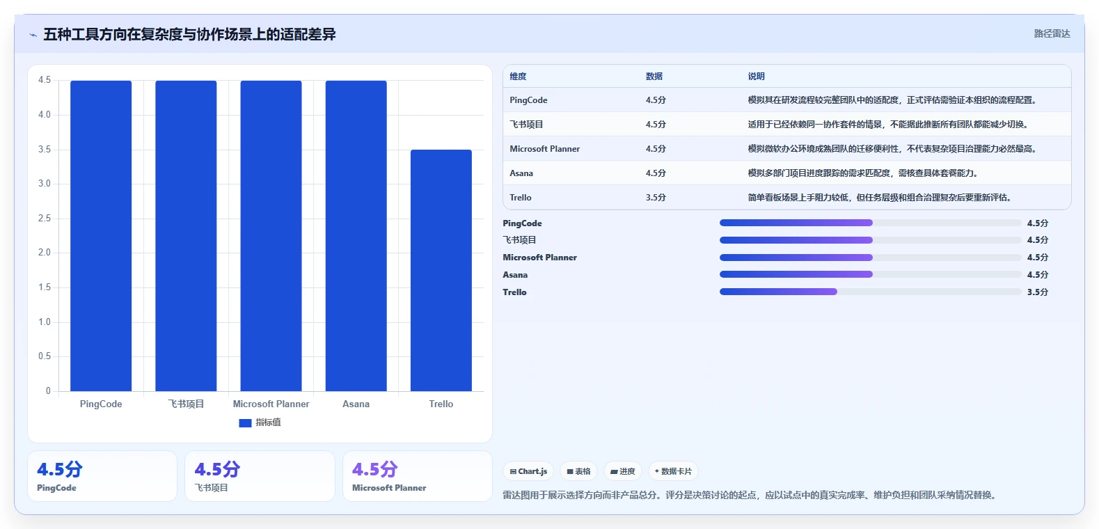 项目经理必看：2026年最值得投资的5大日工作计划软件