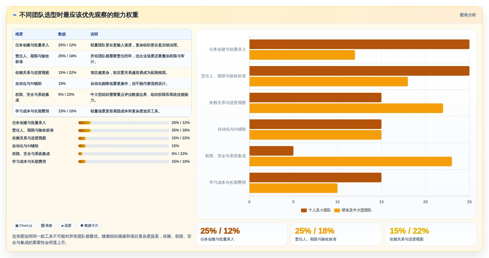 项目管理新趋势：2026年不可错过的8大计划任务创建工具