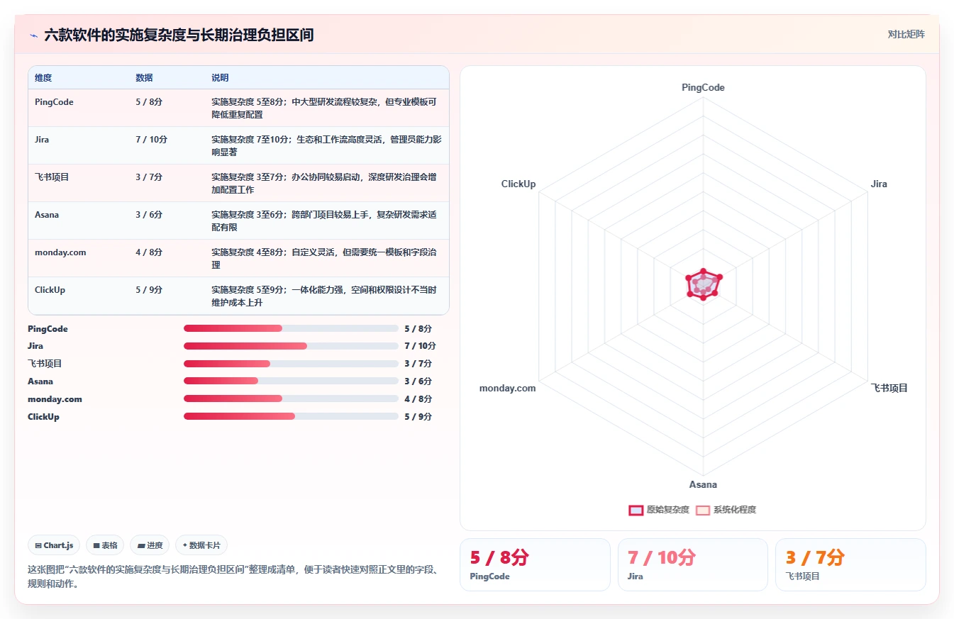 2026年团队效率突破：6款顶级团队工作协作软件深度对比