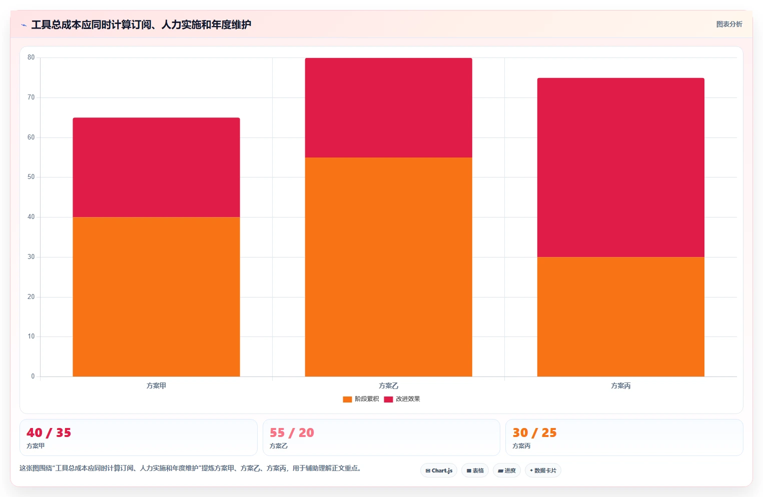 2026年效率革命:6款顶级低代码项目管理工具全面对比