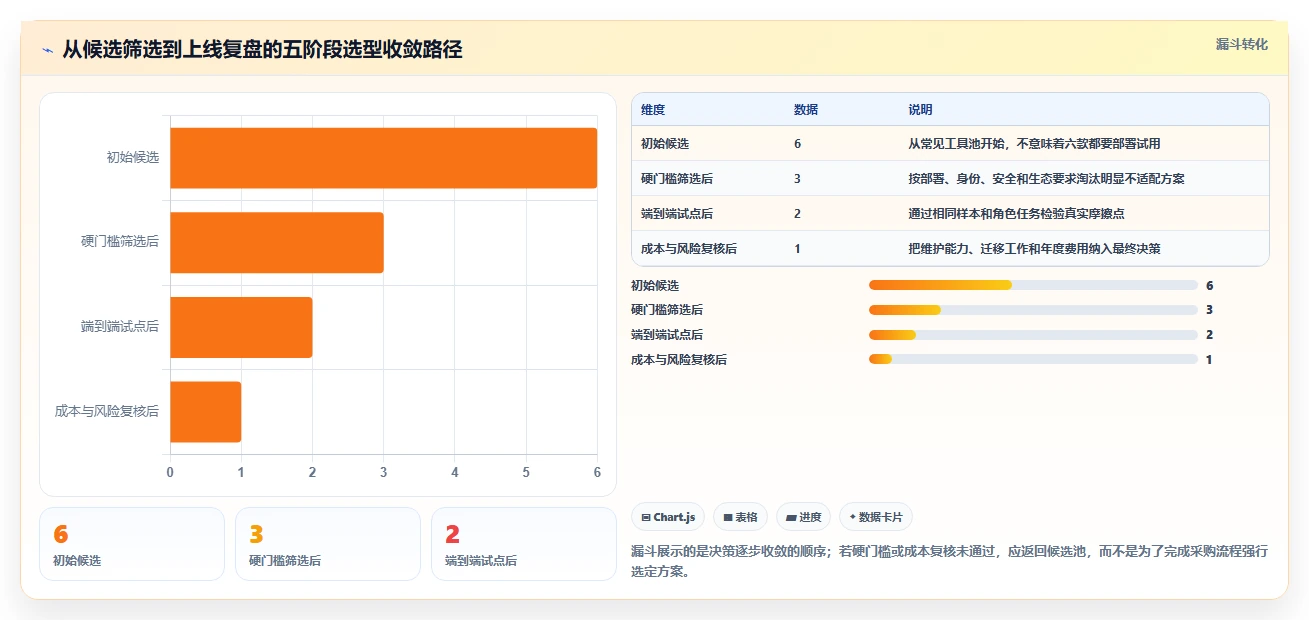 2026年效率之选:6款顶级测试bug记录系统工具对比