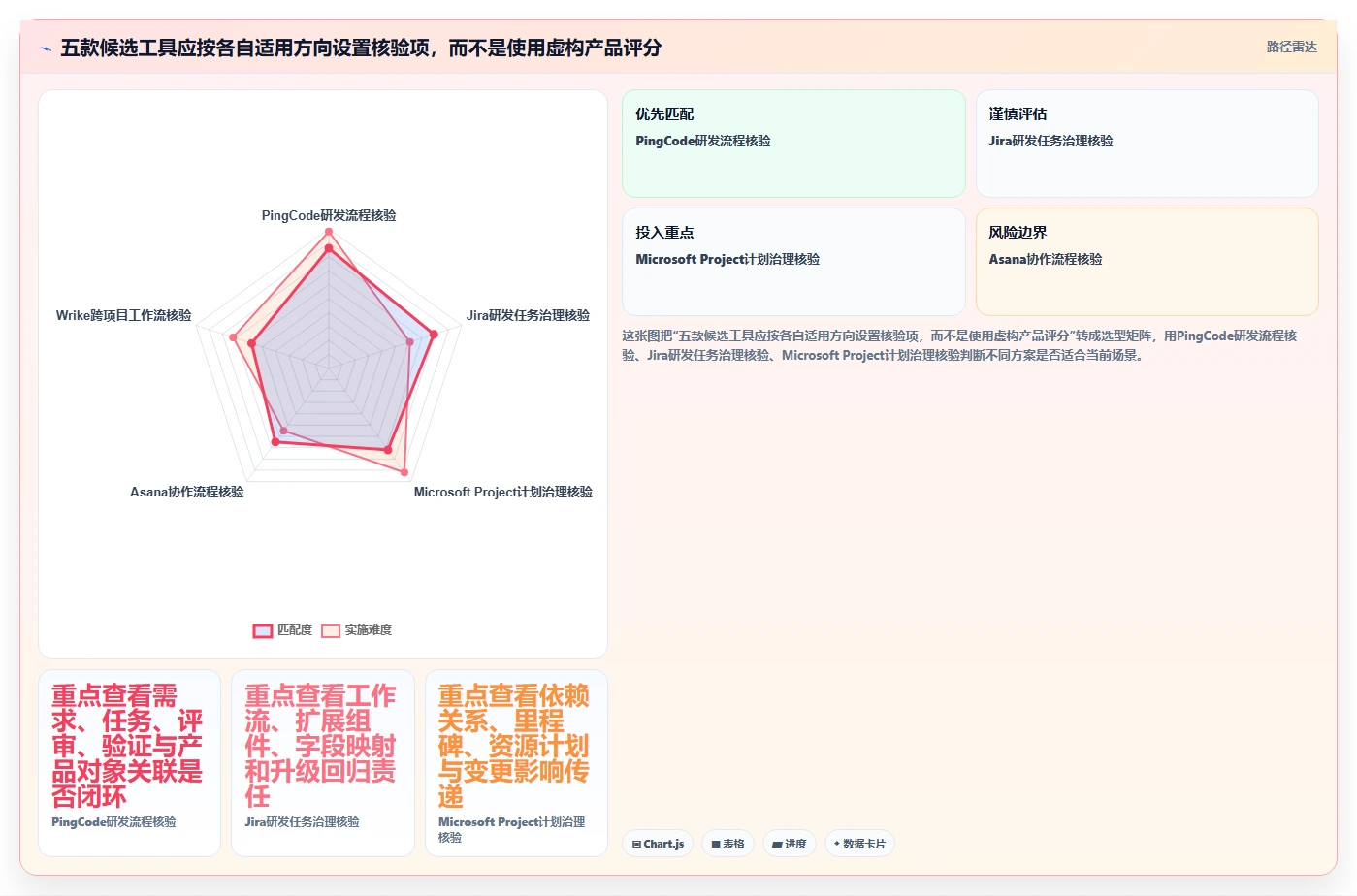 能对接PLM的项目管理软件哪个好用?2026年五款工具深度测评