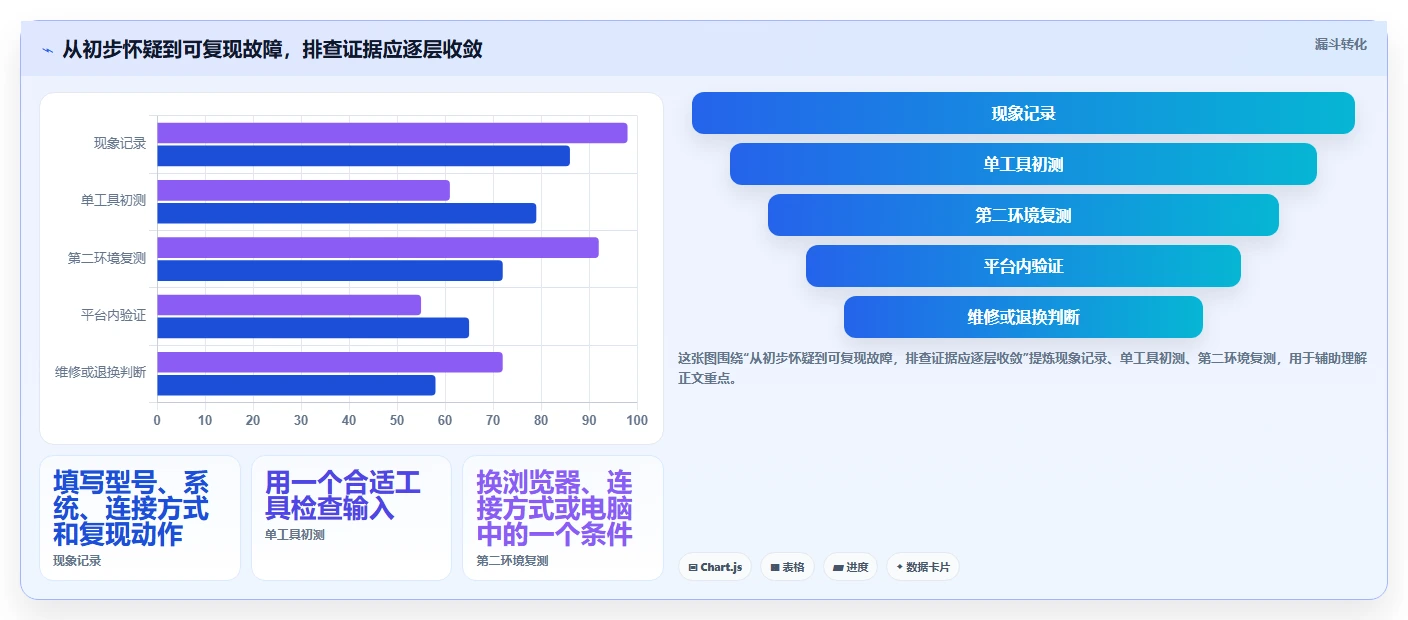2026年手柄测试工具大盘点:8款最受欢迎的选择