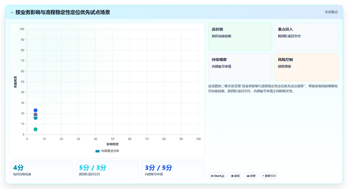 2026年企业效率革命:7大信息管理软件有哪些值得投资?