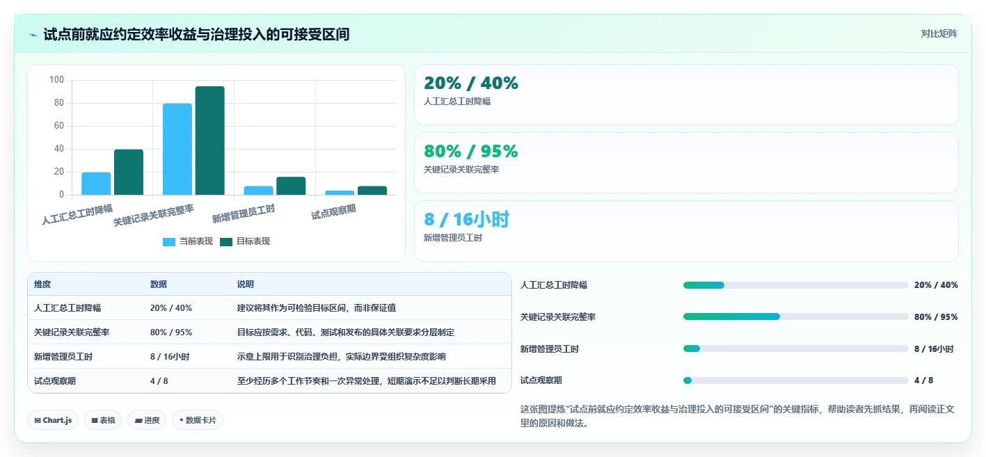 提升团队效率：2026年最值得投资的5大独角鲸研发管理系统盘点
