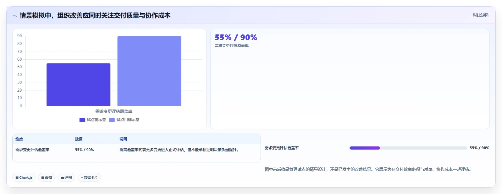 麦肯锡管理工具对比：如何在2026年选择最适合你的5大工具？