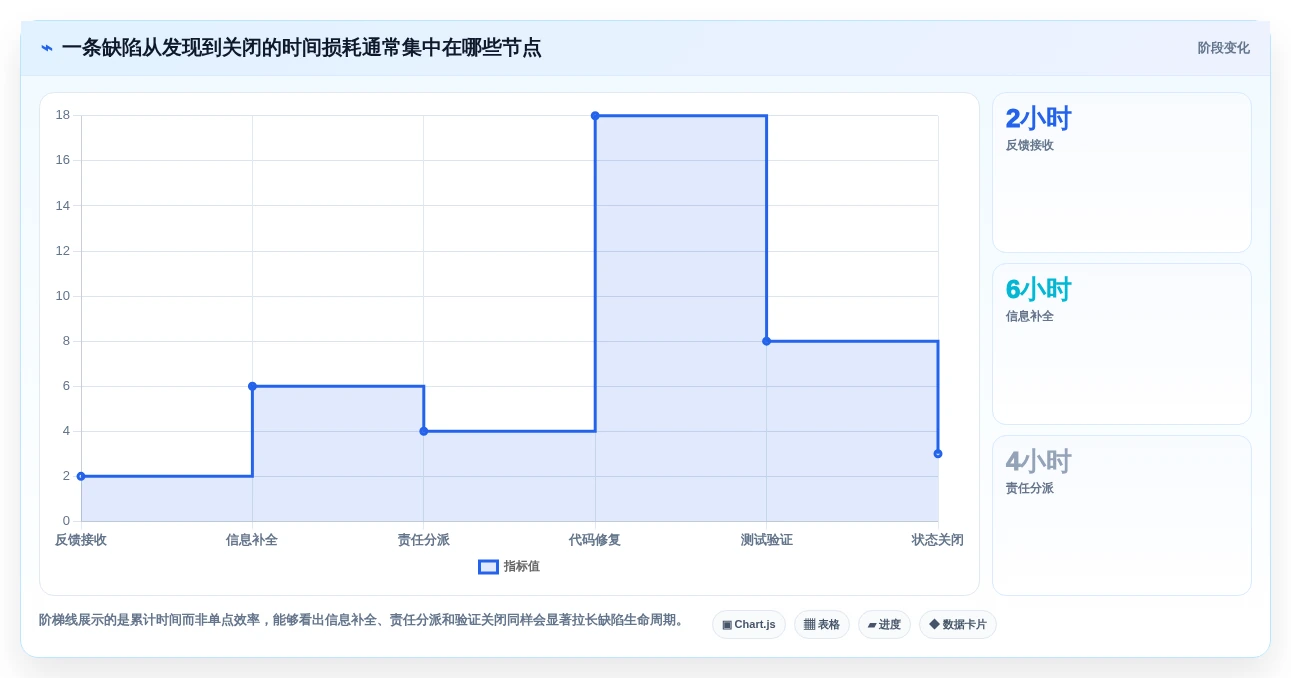 2026年效率之选:Top 6 bug反馈系统工具深度对比