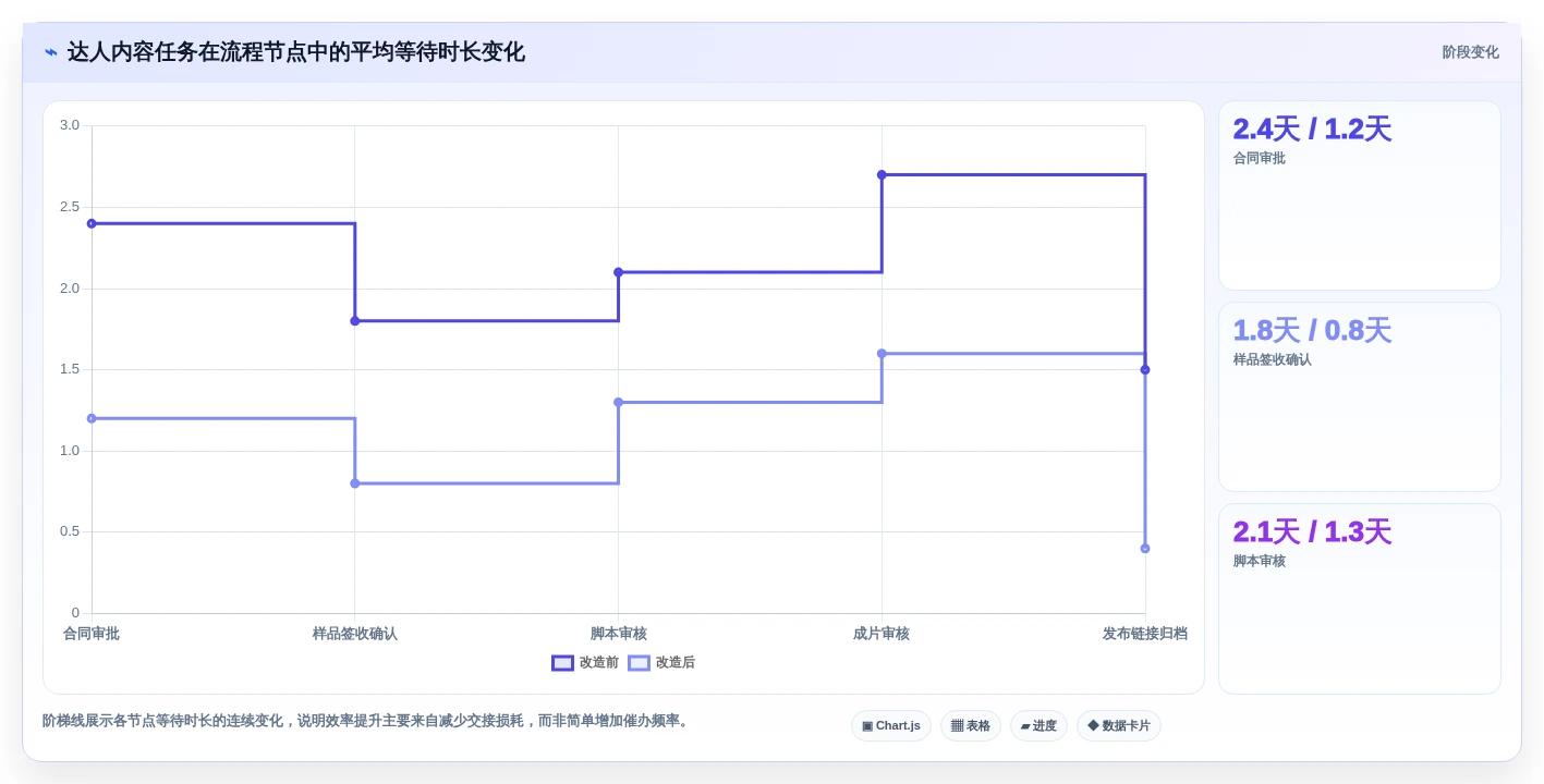 解锁团队潜能:2026年最值得投资的5大达人任务管理系统