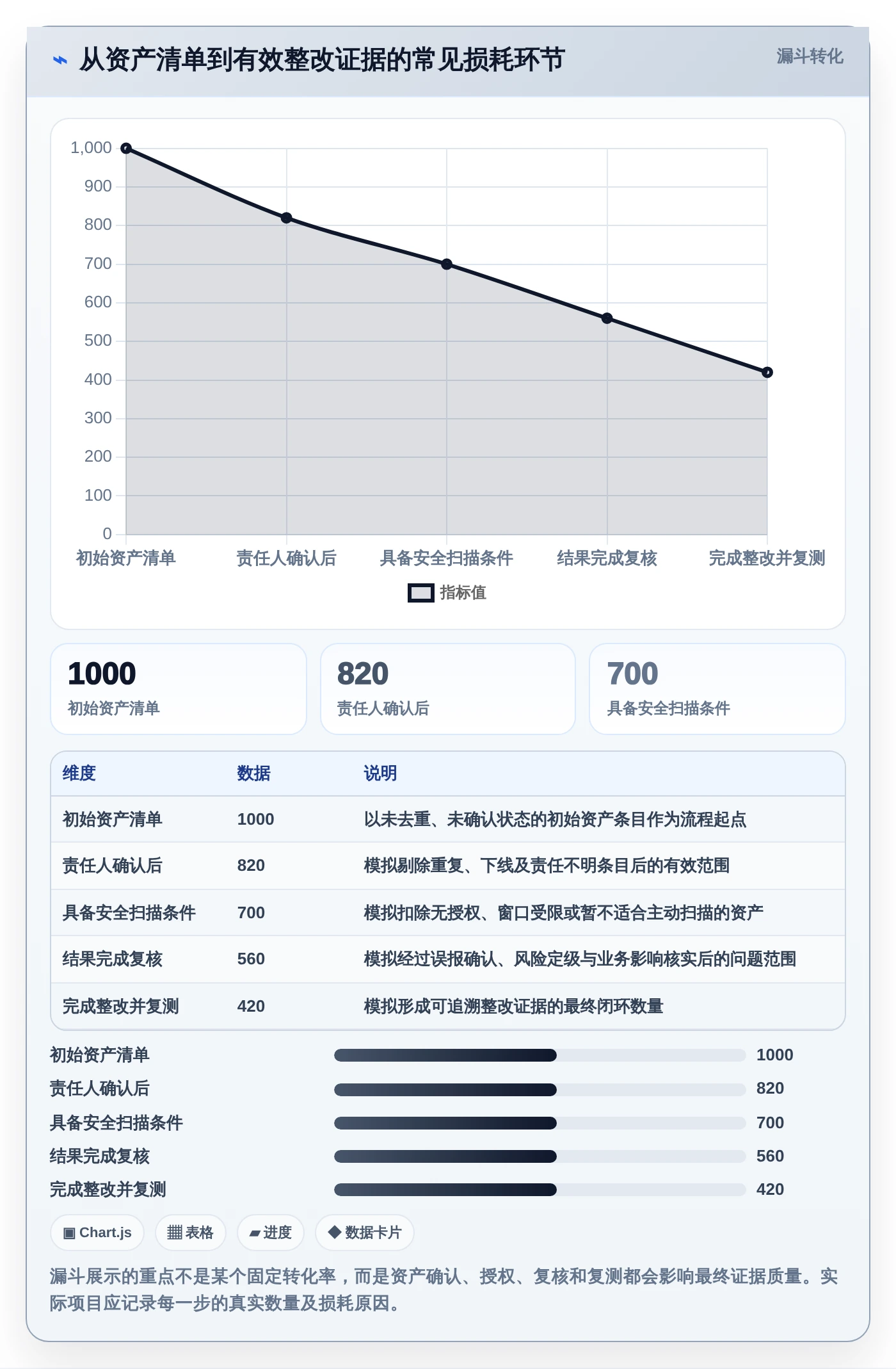 提升网络安全等级!2026年最受欢迎的6款等保测试工具软件对比