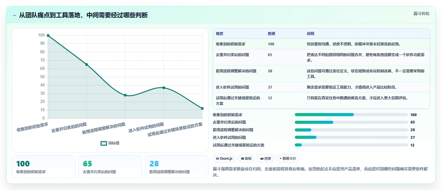 提升效率的秘诀：2026年项目经理必学的5大软件工具推荐