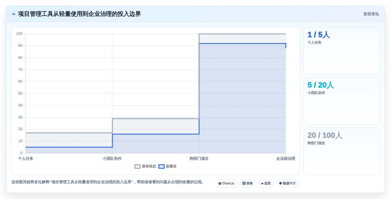 项目管理新趋势:2026年最值得尝试的5大每周工作计划软件