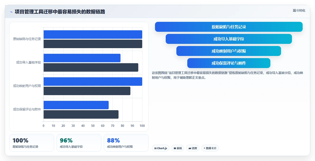 打造高效开发团队：2026年阿里的bug管理工具选型指南