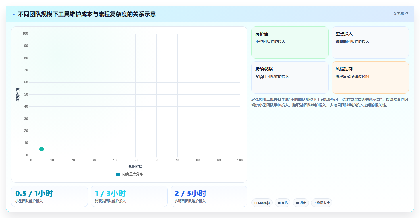 设计师必备:2026年5款最优秀的设计进度计划表工具推荐