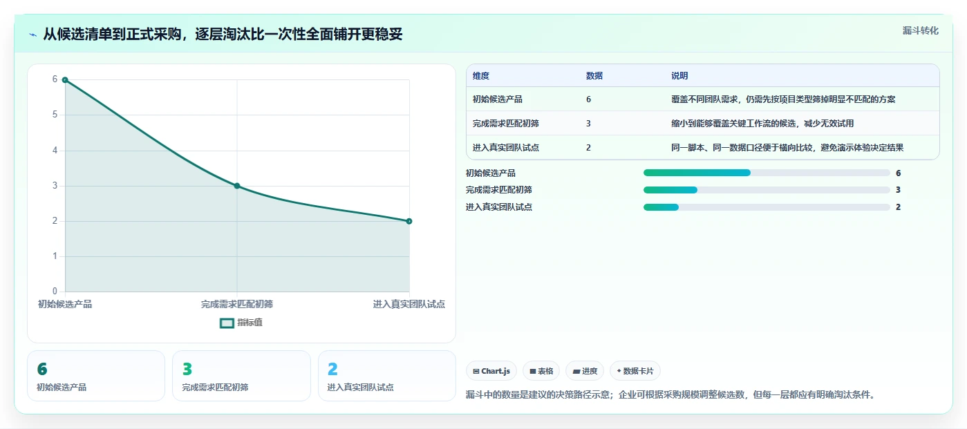 2026年项目管理革新：6款顶级项目事项跟进软件全面对比