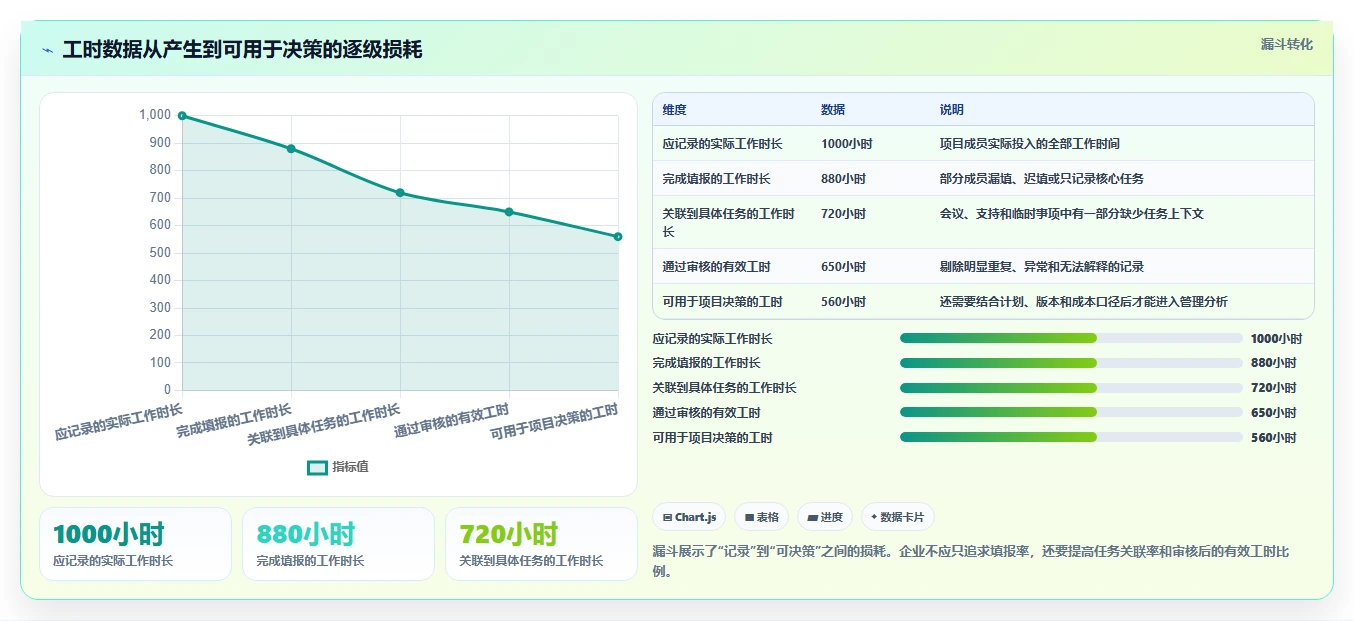 2026年效率之选:10大工时管理平台有哪些推荐