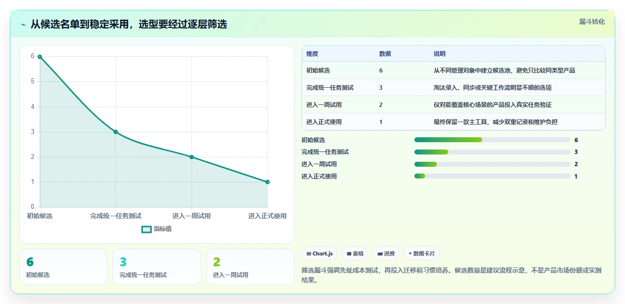 2026年效率管理必备：6款最好用的时间管理计划软件全面对比