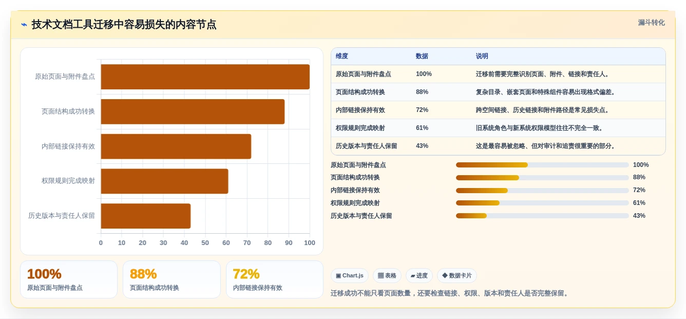 项目经理必看:2026年5大技术文档工具对比与推荐