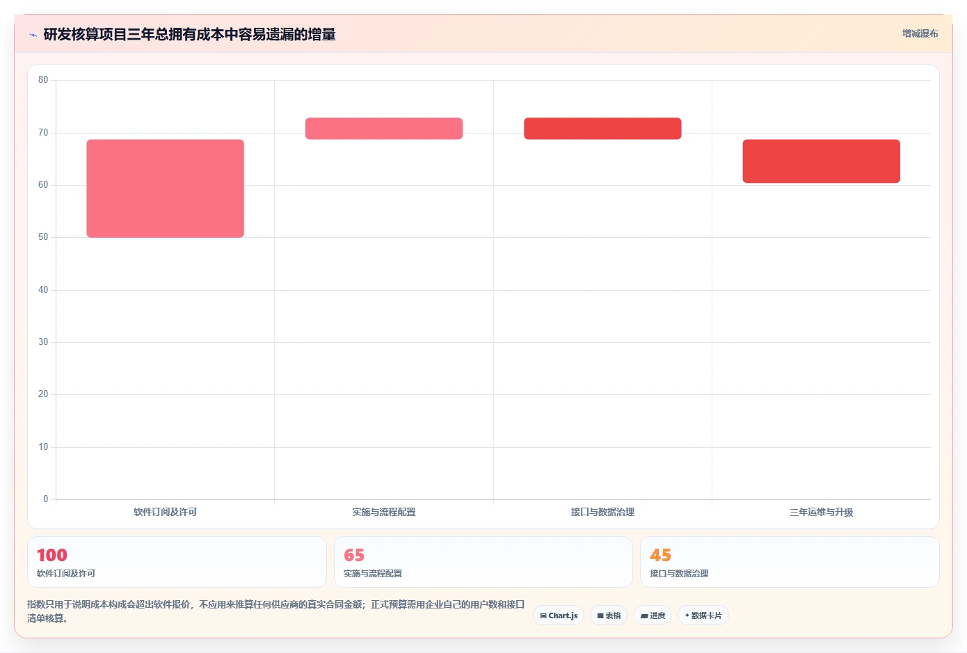 如何选择适合你的另外研发核算管理软件?2026年7款热门工具推荐