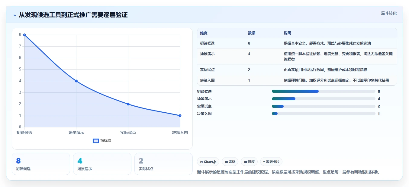 项目经理必读:2026年如何选择最适合的项目时间管理工具?