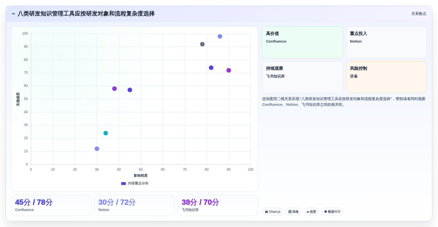 2026研发管理革新：8款顶级研发知识管理平台工具盘点