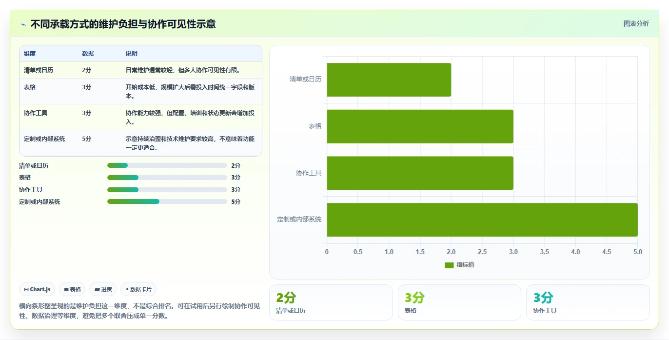 一站式解决方案:2026年如何选择适合你的建立一次性任务管理系统?