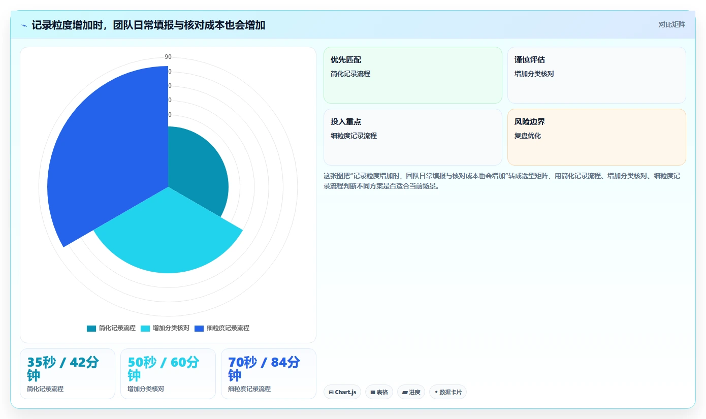 2026 年最值得关注的 6 大在线工时管理系统推荐