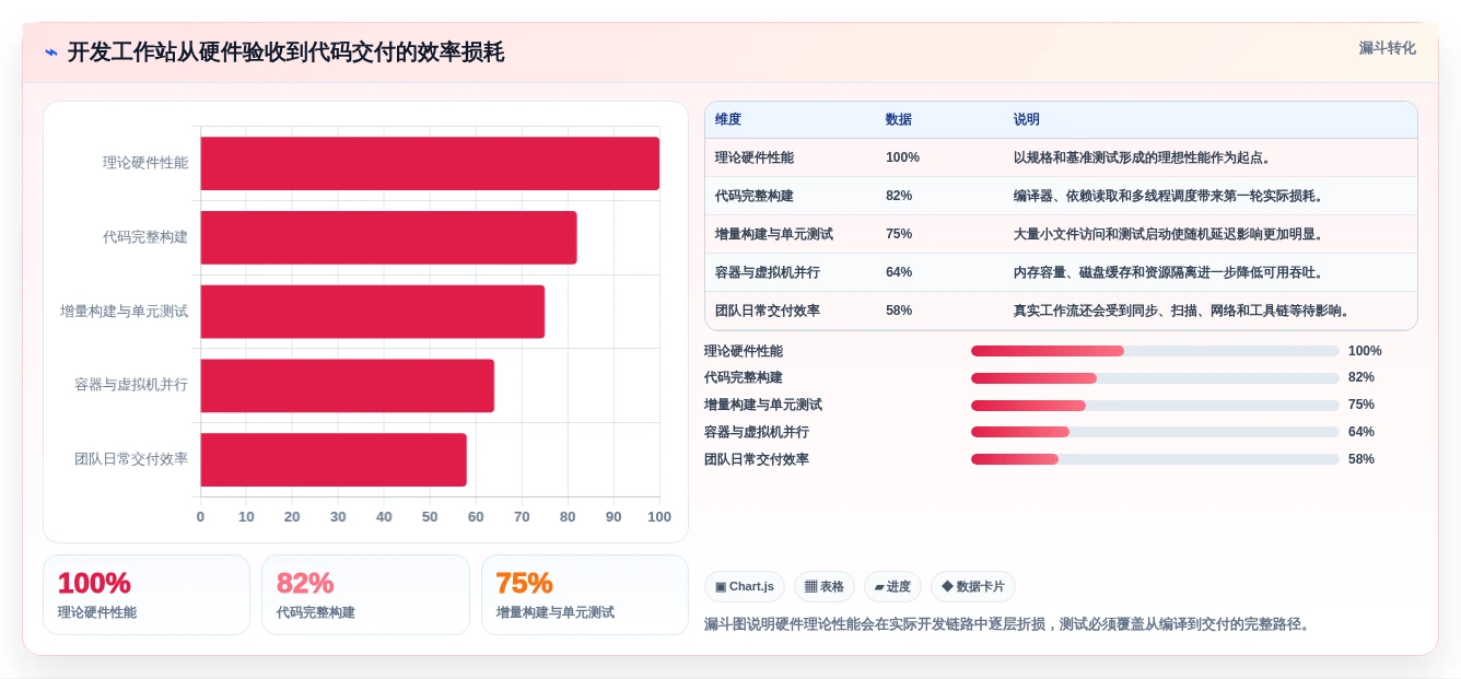 IT专业人士必看:2026年新电脑测试工具选购指南