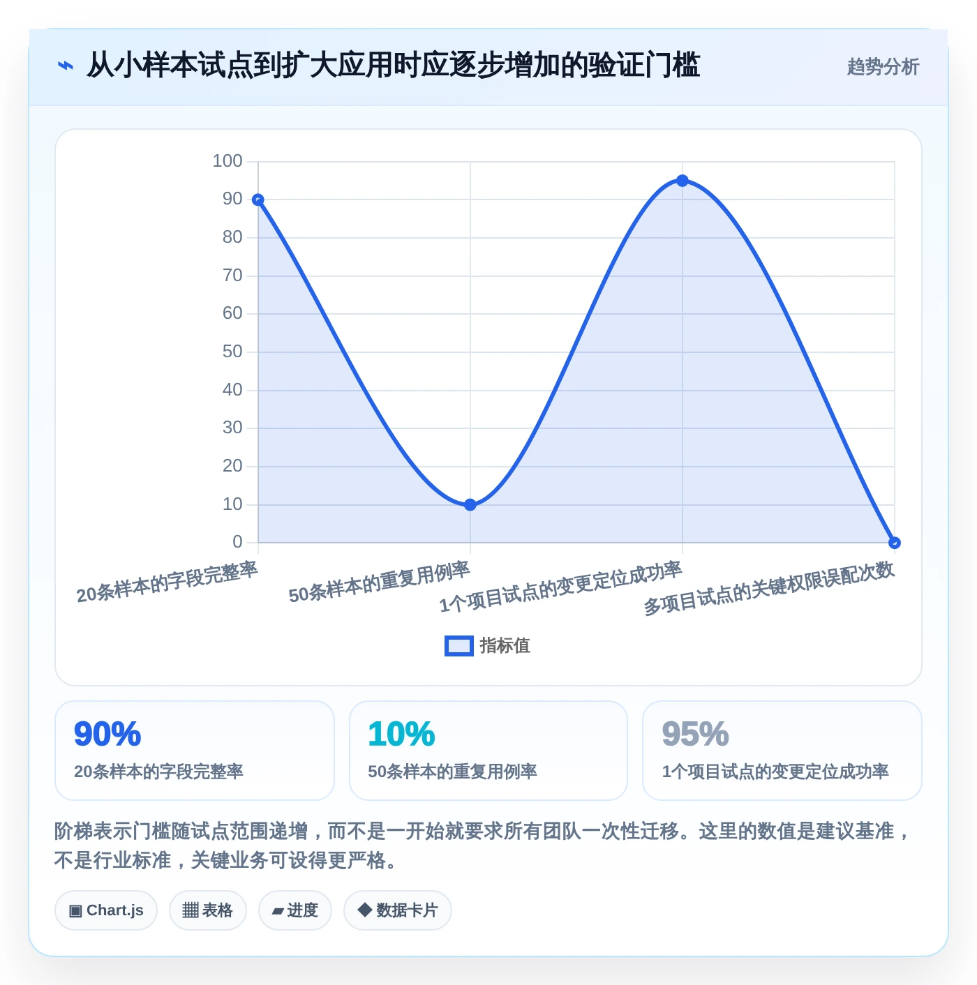 测试团队必备:2026年最受欢迎的6大测试人员提高写用例效率的工具盘点
